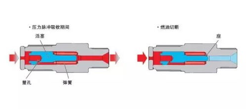 汽车高压喷油器电压多少